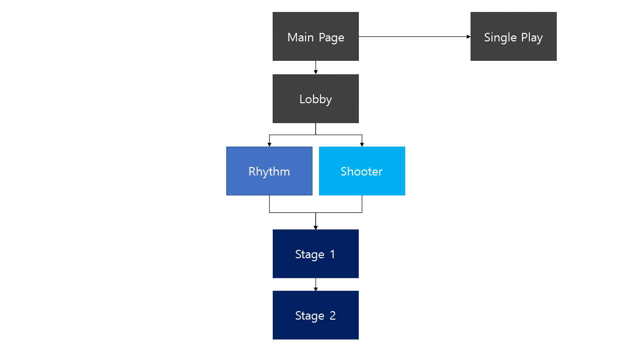 Coop_flowchart