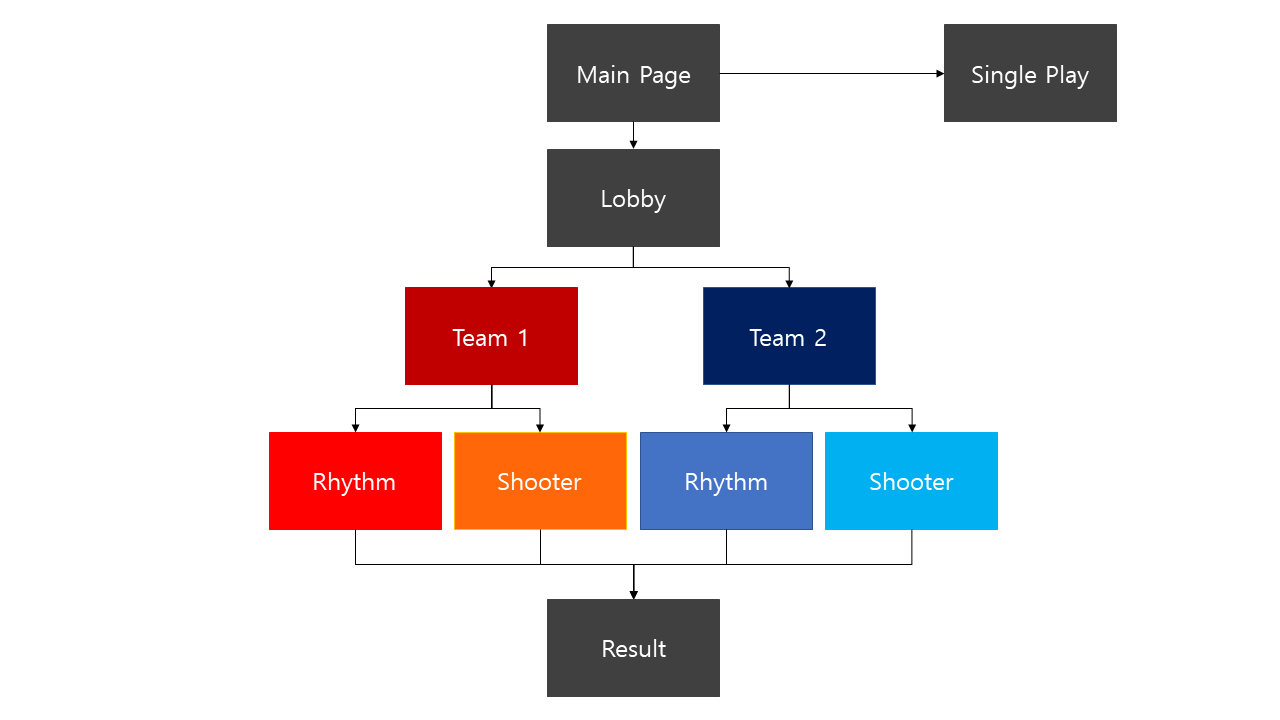 Multiplay_flowchart